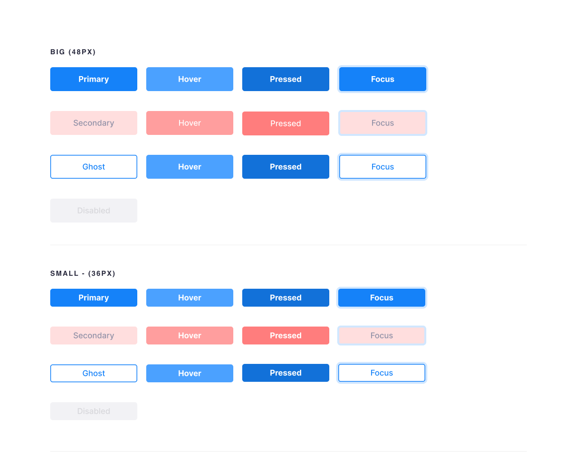 component overview of buttons_1
