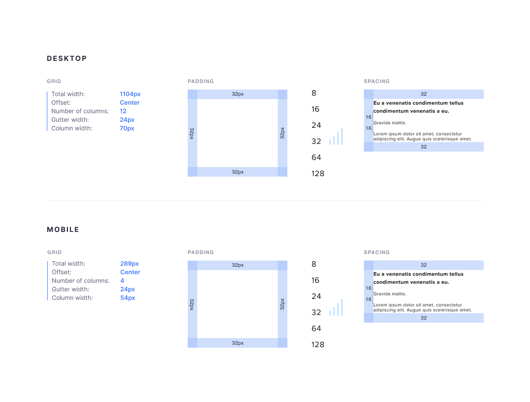 component overview of grid-spacing