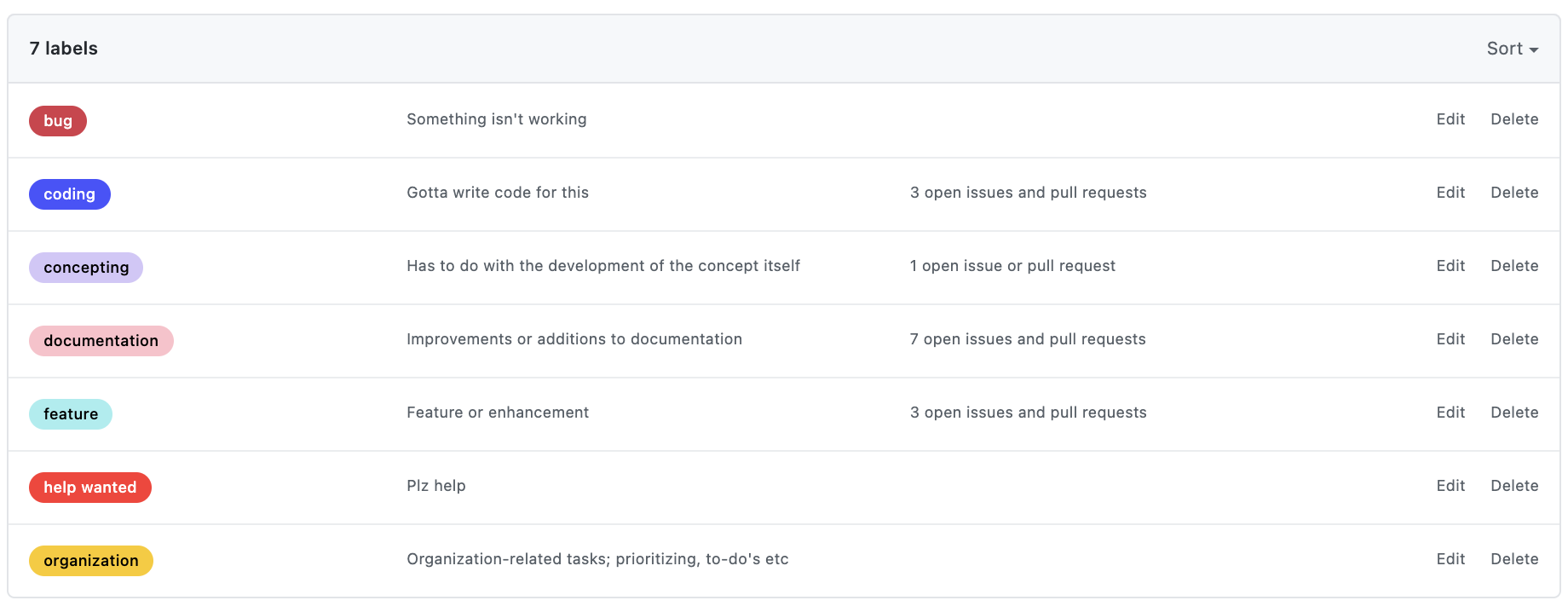 screenshot of our assigned labels