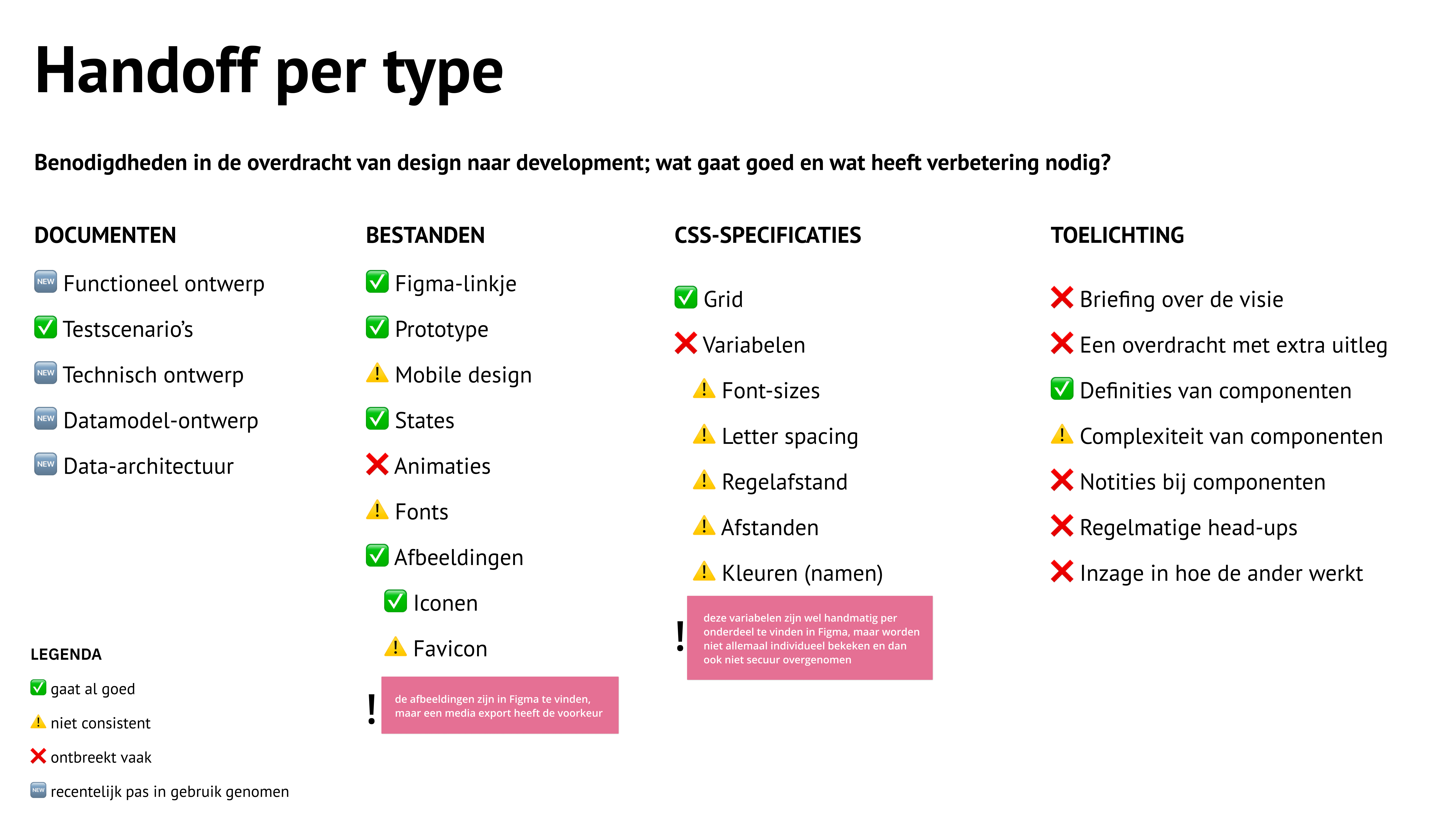 handoff design naar development per aandachtspunt gegroepeerd
